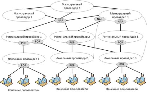 Основные принципы функционирования сенсора расстояния в мобильных устройствах