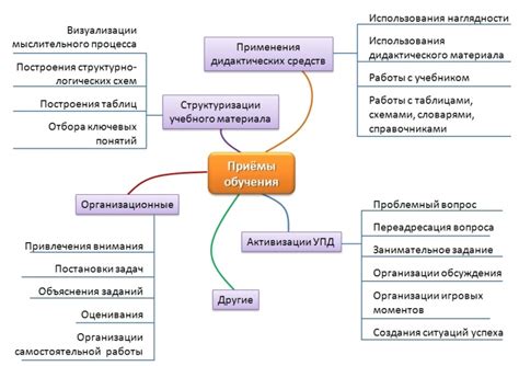 Основные принципы YCH-аукционов: суть и ключевые аспекты