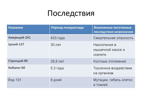 Основные причины для преобразования опущенного рукава вклеенный