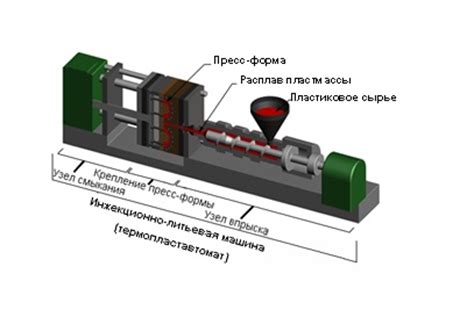 Основные причины жесткости материала для литья