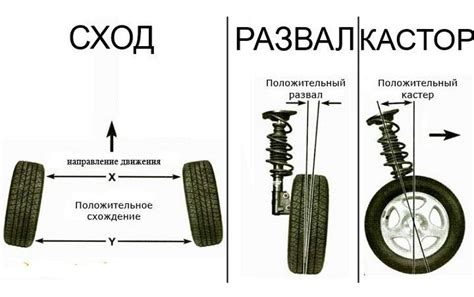 Основные причины появления нежелательного схождения задних колес автомобиля ВАЗ 2107