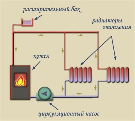 Основные причины прекращения работы системы отопления Navien