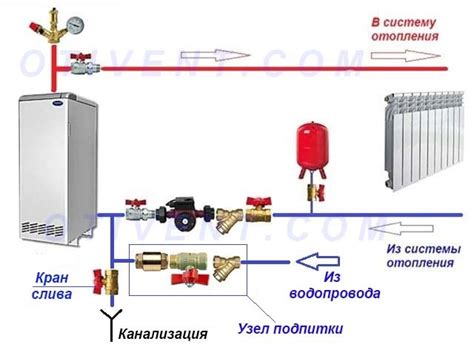 Основные причины рекомендуемого отключения модуля кситал от системы отопления