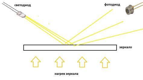 Основные рекомендации по размещению датчика влажности в клетке для высиживания куропаток