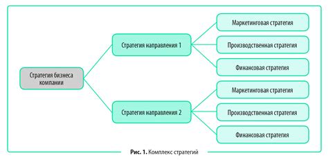 Основные стратегии для увеличения протяженности первого ведущего элемента передачи силы