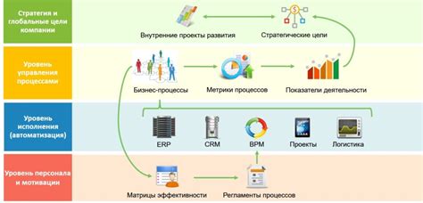 Основные шаги и действия для успешной конфигурации аппарата управления
