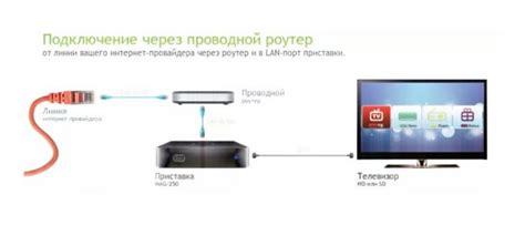 Основные шаги подсоединения видеонаблюдения к смарт-телевизору