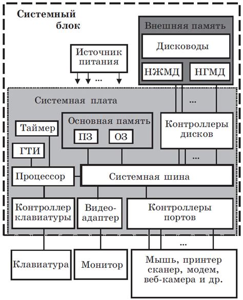 Основные элементы запахового устройства и их функции