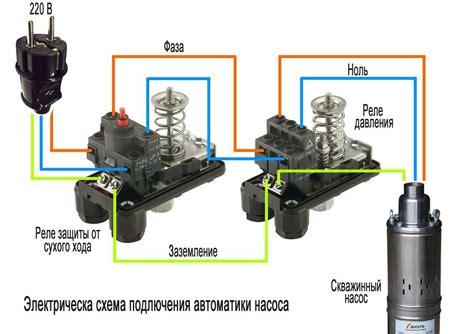 Основные элементы и структура датчика измерения давления