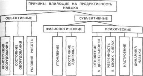 Основные этапы формирования амняма