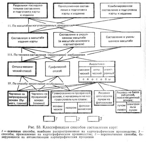 Основы подготовки карт для создания уникального предмета