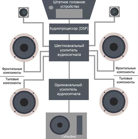 Основы подготовки коаксиальных динамиков для работы