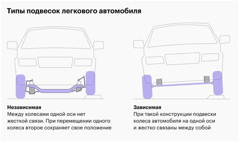 Основы работы подвески автомобиля Duster: раскрытие ключевых принципов