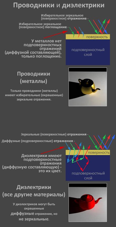 Основы создания убедительной металлической поверхности в 3D графике