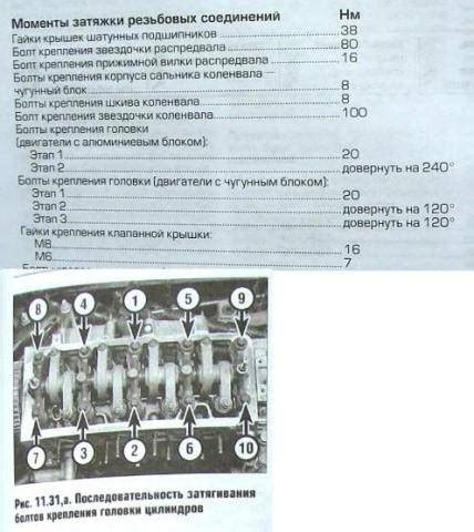 Особенности крепления и затяжки лопастей