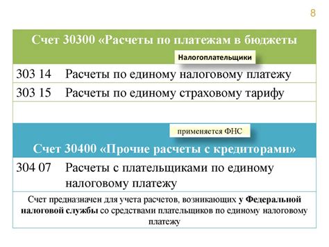 Особенности округления сумм документов при рассчете налоговых обязательств