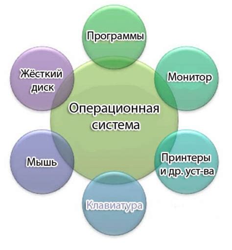 Особенности работы и ограничения подобных приложений
