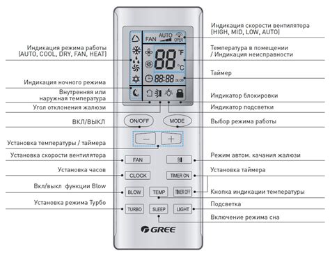 Особенности регулировки настройки кондиционера