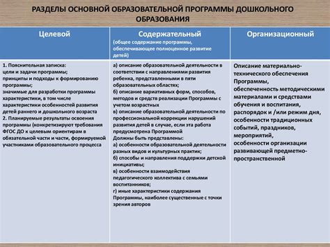 Особенности составления эпикриза: структура и содержание