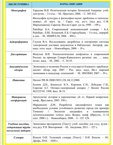 Особенности учета СанПиН при составлении списка литературы в различных научных областях