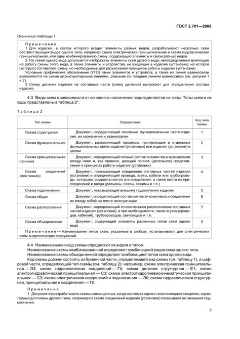 Особенности форматирования сносок в соответствии с требованиями ГОСТа 2020