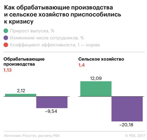 Отрасли, устойчивые к кризису: прибыльные возможности