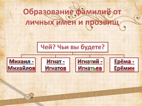 От личных имен до фамилий: исторические корни