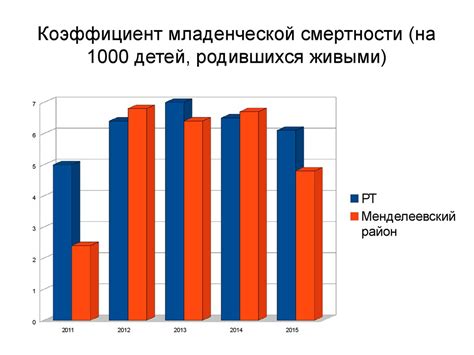 Оценка и анализ данных о состоянии здоровья и уровне активности