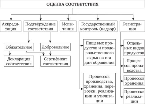 Оценка требований и соответствия игры диску D