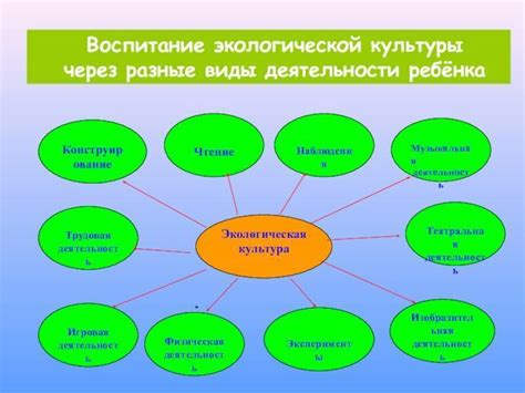 Передача знаний и истории: значимость родового очага в культуре