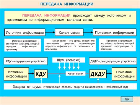 Передача информации между электронным модулем ключа и системой автомобиля