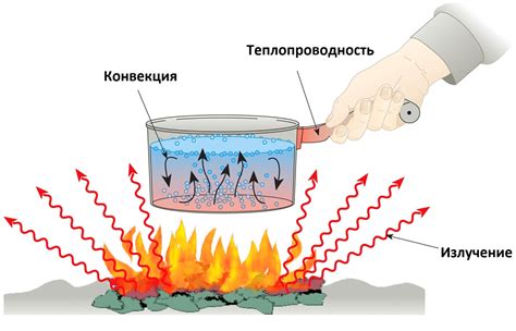 Передача тепла между первичным и вторичным контурами