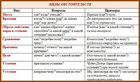 Перенос значения фразы в различные обстоятельства