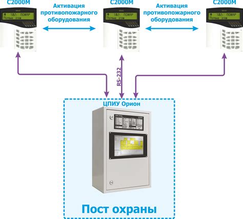 Пешеходная инструкция: способы выключения индикации на корпусе центрального устройства