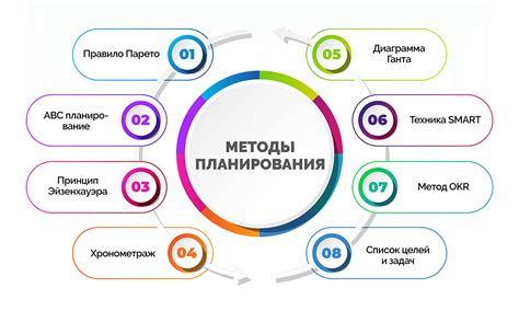 Планирование и управление выполнением задач в даге