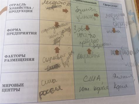 Повышение харизмы с помощью дополнительных предметов и атрибутов