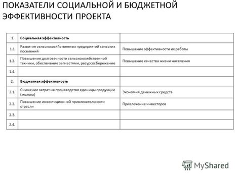Повышение эффективности и долговечности работы аппаратов