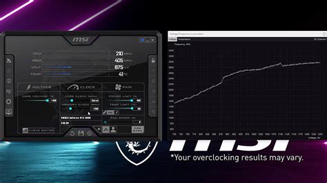 Повышение эффективности отображения времени кадров в программе MSI Afterburner