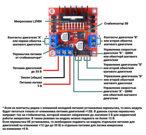 Подбор ПО и настройка параметров для эффективной работы с драйвером шагового двигателя ЕМ806