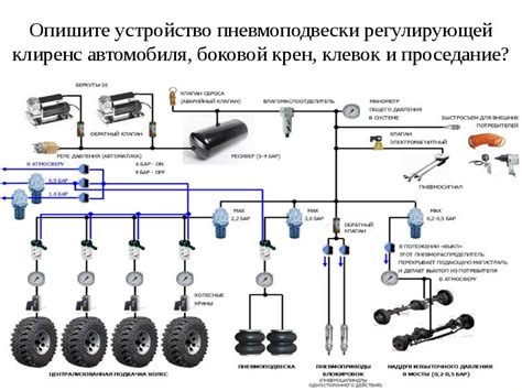 Подготовка автомобиля для отключения пневматической подвески