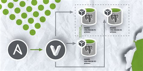 Подготовка к использованию PostgreSQL в среде разработки C# 