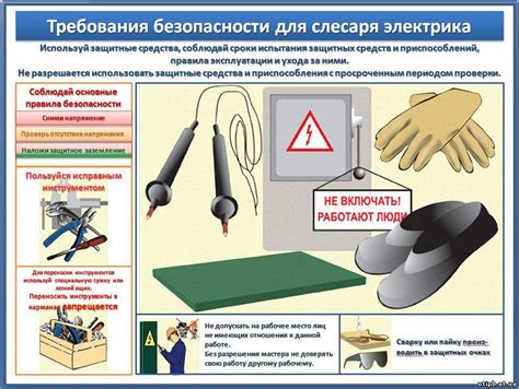 Подготовка к отключению устройства: необходимые инструменты и меры безопасности