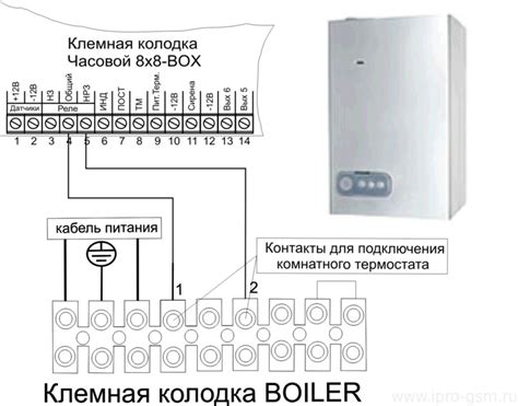 Подготовка к прекращению работы термостата обогревателя производителя Navien