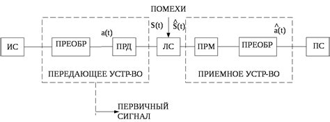 Подготовка к установке телекоммуникационной системы: важные этапы