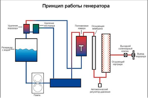 Подготовка транспортного средства к отключению системы вспомогательного водородного генератора