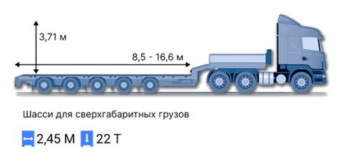 Поддержание оптимального веса автомобиля