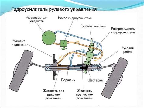 Поддержание управляемости и безопасности при отключении усилителя руля автомобиля