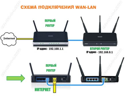 Подключение других устройств к Wi-Fi роутеру