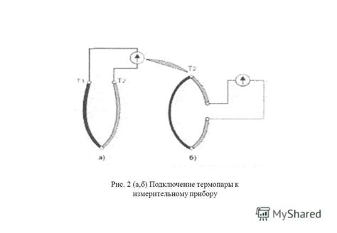 Подключение измерительных пробок к измерительному прибору