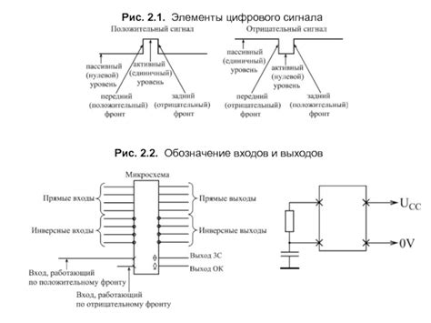 Подключение и настройка входов сигнала: классический подход